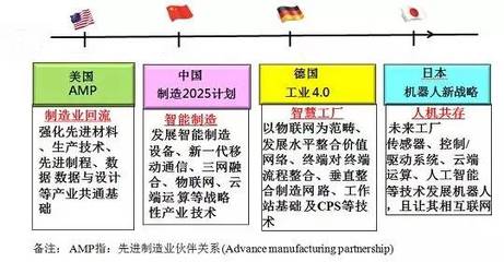 剛剛，國家工信部發來一封信——專業設計服務迎來新機遇